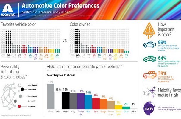 Color Preferences Survey Global