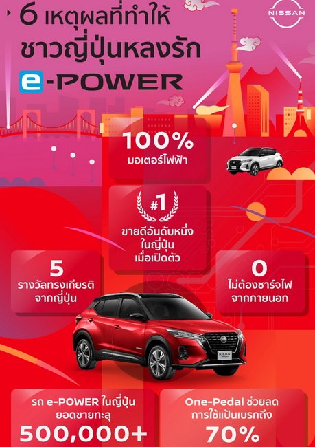 Six Reasons e-POWER Technology is Famous in Japan