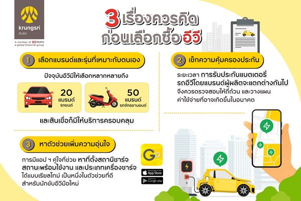 Krungsri Auto 3 Things to Consider Before Buying EVs