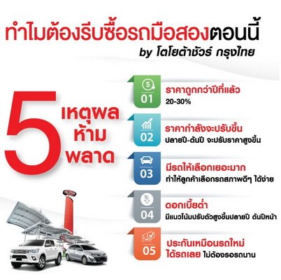 Toyota Sure Krungthai Introduce 5 Reasons Why Rush to Buy a Used Car Now