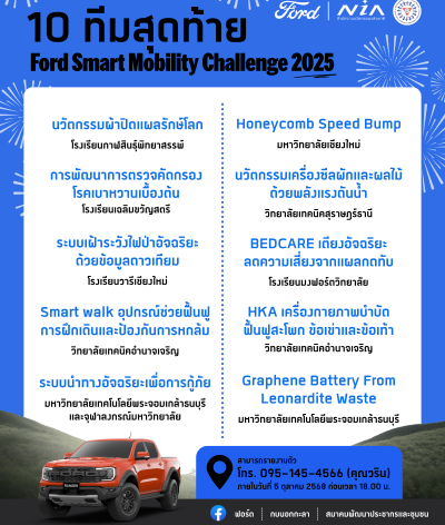 Ford Announcement of The Final 10 Teams Ford Smart Mobility Challenge 2025 Ford Announcement of The Final 10 Teams Ford Smart Mobility Challenge 2025